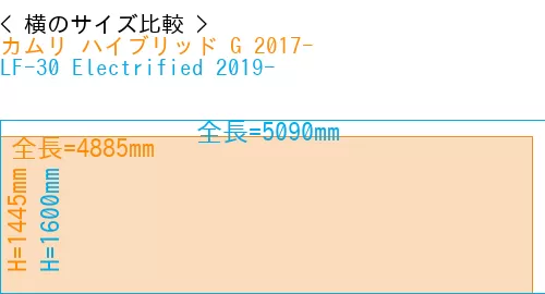 #カムリ ハイブリッド G 2017- + LF-30 Electrified 2019-